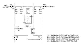 Una tarjeta de circuito integrado de banda ancha-banda estrecha y método para probar dicha tarjeta de circuito integrado.