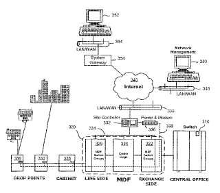 Procedimiento y sistema para la automatización de forma remota de conexiones cruzadas en redes de telecomunicaciones.
