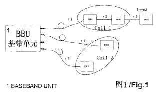 Un método de sincronización y compensación de retardo entre una unidad de banda base y una unidad de radiofrecuencia.