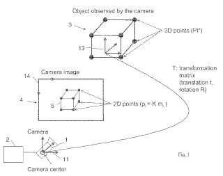 Método para determinar la postura de una cámara con respecto a por lo menos un objeto real.