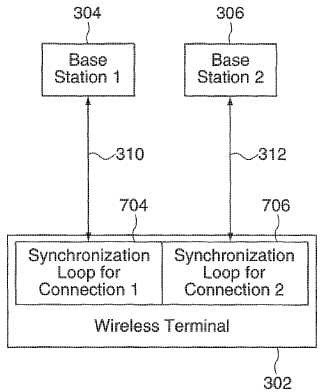 Procedimiento y aparato para la conectividad en redes inalámbricas.