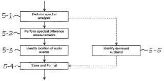 Segmentación de señales de audio en eventos auditivos.