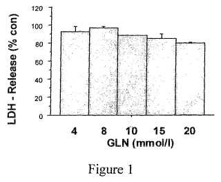 Fluido de diálisis peritoneal basado en carbohidratos que comprende residuo de glutamina.