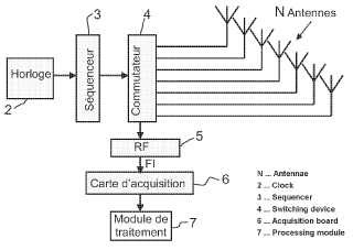Procedimiento y sistema que permite la reorganización secuencial de señales.