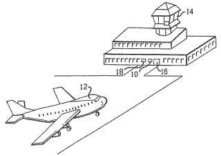 Sistemas de guiado de atraque y de identificación de aeronaves.