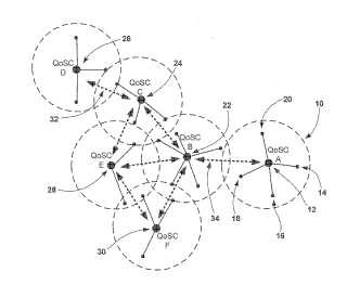 Métodos y sistemas para coordinación de red.