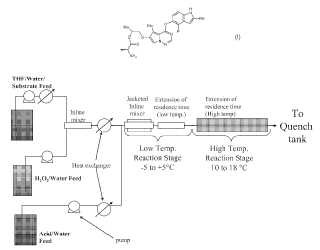 Procedimiento de preparación del éster de 2-[4-(4-fluoro-2-metil-1H-indol-5-iloxi)-5-metilpirrolo]2,1-f-[1,2,4-triazin-6-iloxi]-1-metílico del ácido [(1R),2S]-2-aminopropiónico.