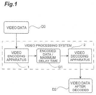Procedimiento de codificación y decodificación de una señal de video.