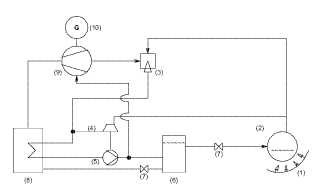 Instalación y procedimiento asociado para la conversión de energía calorífica en nergía mecánica, eléctrica y/o térmica.