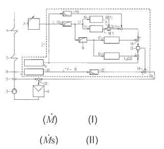 Método para el funcionamiento de un generador de vapor continuo.