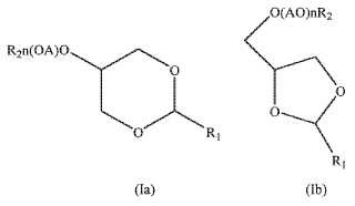 Acetales alcoxilados de glicerol y sus derivados.