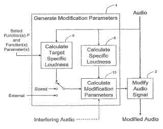 Control de una característica percibida del volumen sonoro de una señal de audio.