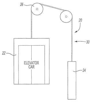 Método de fabricación de un elemento portante de carga para un sistema de ascensor.