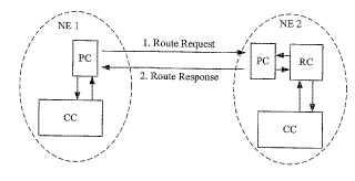 Método de consulta de ruta en una red ASON.