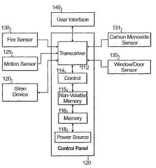 Método y dispositivo de generación de una sirena de voz en un sistema de seguridad.