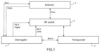 Aparato para compartir una antena omnidireccional entre un transpondedor IFF y un interrogador IFF.