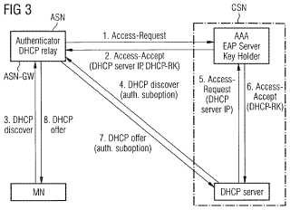 Método para la transmisión de mensajes de DHCP.