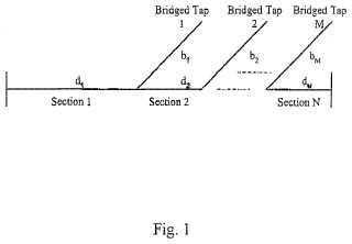 Sistemas y métodos para la determinación de la longitud del bucle y la longitud de tomas puenteadas de una línea de transmisión.