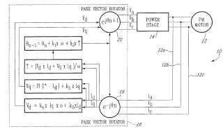 Sistema y procedimiento para controlar un motor eléctrico de imán permanente.