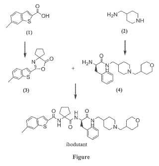 Procedimientos de preparación de ibodutant (MEN15596) e intermedios relacionados.