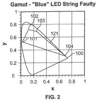 Método para la compensación de los cambios de cromaticidad causados por la luz ambiental en un rótulo electrónico.