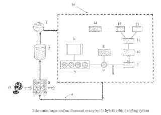 Composiciones de fluido de transferencia de calor para sistemas de refrigeración que contienen magnesio o aleaciones de magnesio.