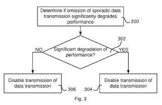 Aparato y método para controlar transmisiones esporádicas de Descriptor de Inserción de Silencio (SID).