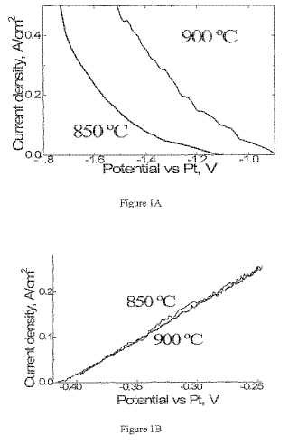 Procedimientos y aparato de producción electroquímica de monóxido de carbono, y usos del mismo.
