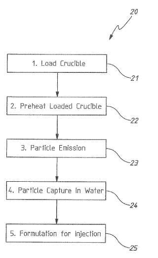 Método de formación de una composición radioactiva inyectable de partículas radioactivas encapsuladas en carbono.