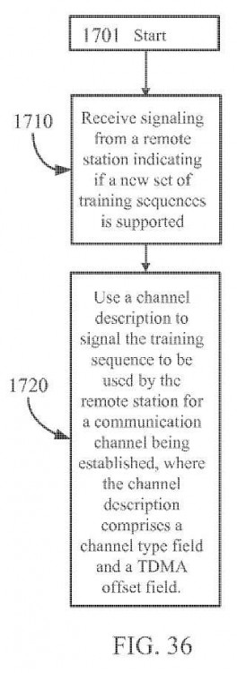 Un procedimiento y aparato para señalar a un dispositivo móvil el conjunto de códigos de secuencia de entrenamiento a usar para un enlace de comunicación.