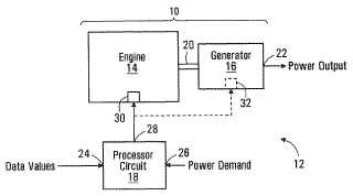 Procedimiento, aparatos, señales y medios, para la selección de las condiciones de funcionamiento de un grupo generador.