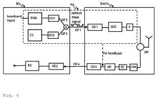 Un procedimiento de transmisión de señales de datos usando un amplificador de potencia en modalidad conmutada, un amplificador de potencia en modalidad conmutada y una red de comunicación para los mismos.