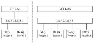 Método para transmitir y recibir datos según un proceso HARQ y terminal de comunicación móvil del mismo.