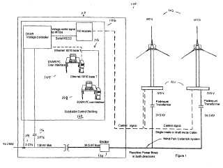 Procedimiento y aparato para controlar a distancia un parque de turbinas eólicas.