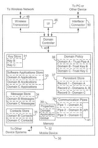 Sistema y método para un control seguro de los recursos de dispositivos de comunicación móvil inalámbrica.