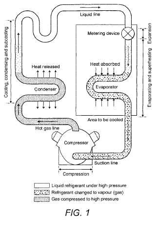 Composiciones refrigerantes y uso de las mismas en sistemas de refrigeración de baja temperatura.