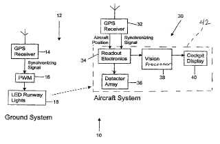 Sistema y procedimiento de captación sincrónica de luz de fuente pulsada para realizar la monitorización de una operación de vuelo de una aeronave.