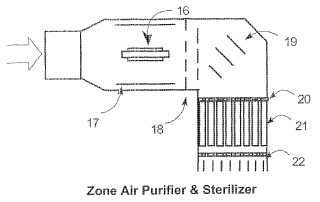 Procedimiento y aparato para esterilizar y desinfectar aire y superficies, y proteger una zona frente a la contaminación microbiana externa.