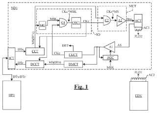 Procedimiento y dispositivo de modulación de carga activa por acoplamiento inductivo.