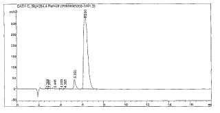 Procedimientos de síntesis y/o de purificación de compuestos de diaminofenotiazinio.