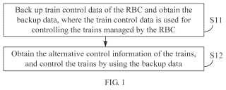 Método, dispositivo y sistema de control de tren.
