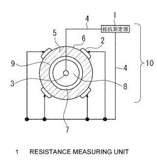 Dispositivo de medida de la resistencia eléctrica y método para un neumático.