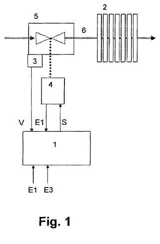 Sistema y método de control de un circuito térmico.