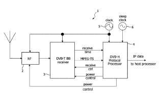 Método para la recepción de señales DVB-H y receptor DVB-H.