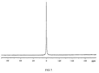 Agua electrolítica altamente estable con ancho de línea media de RMN reducido.