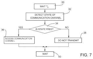Procedimiento para acceder a un canal de comunicación compartido para redes de comunicación inalámbricas.