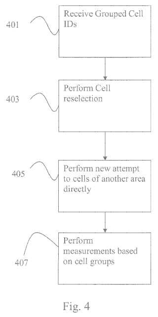 Método de transmisión de información de identidad de célula.