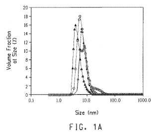 Proceso para la producción de suspensión de partículas de óxido de titanio (IV).