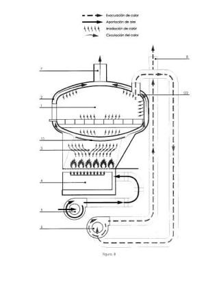 Sistema de control y regulación de la temperatura para hornos de cocción de leña y carbón y horno adaptado.
