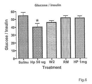 Composición farmacéutica para su utilización en el tratamiento de la obesidad, diabetes o para aumentar la sensibilidad a la insulina.